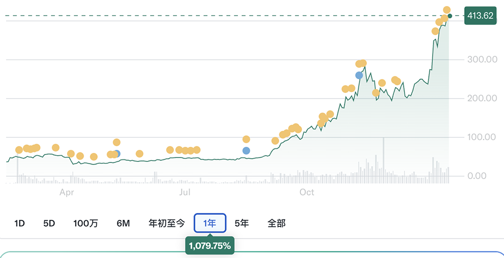 闪迪股价走势图