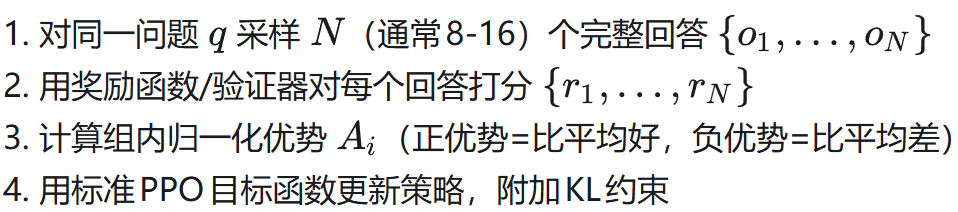 GRPO训练流程：1.采样多个回答；2.打分；3.计算归一化优势；4.PPO更新