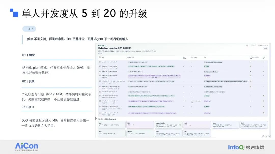 单人并发度从 5 到 20 的升级
