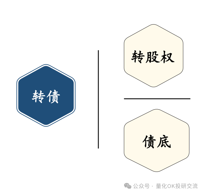 可转债组成概念图