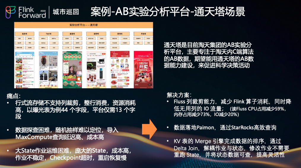 AB实验分析平台案例图