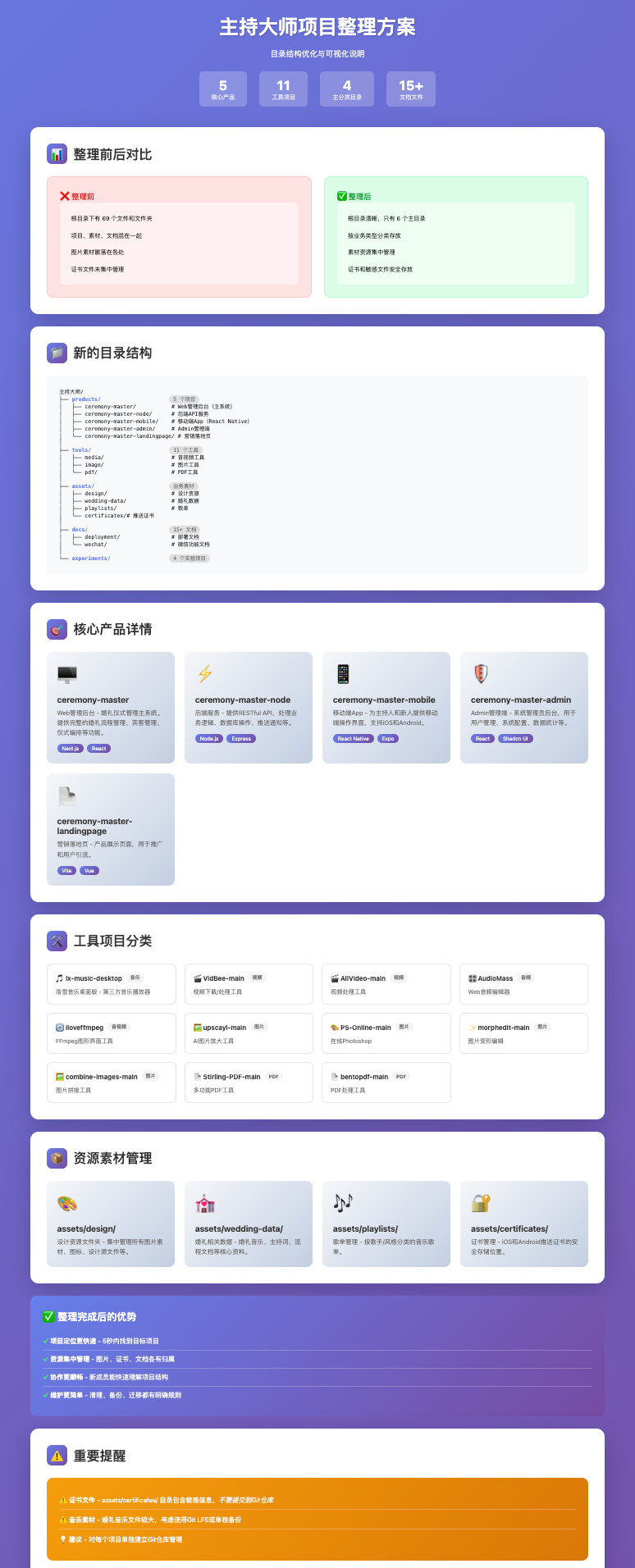 整理方案可视化说明网页