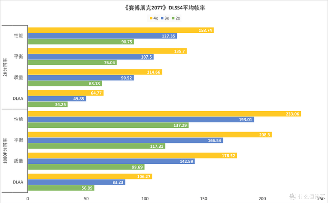 ITX装机标杆，iGame GeForce RTX 5060 Ti Mini OC 16GB性能测试