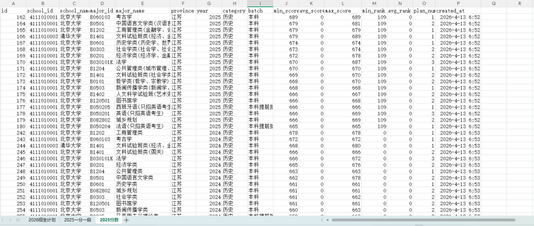2020-2025年部分院校历史类本科录取分数原始数据示例