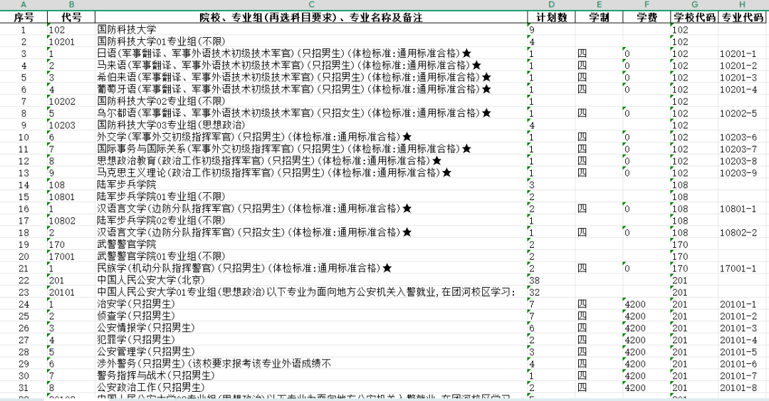 补齐代码后的表格片段,新增“学校代码”和“专业代码”两列,每条招生记录都有了对应标记