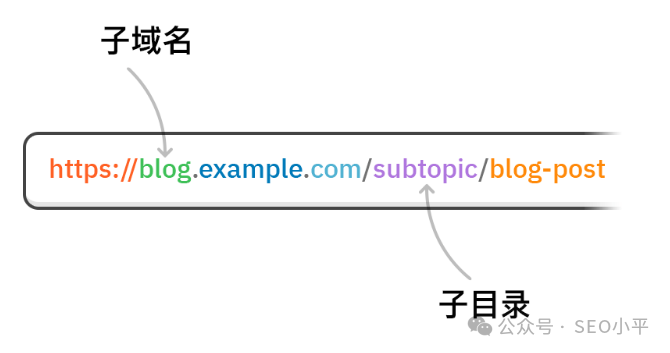 子目录与主站权重传递示意图