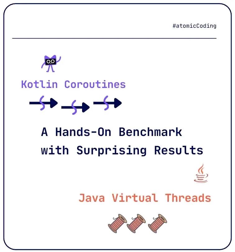 Kotlin 协程与 Java 虚拟线程基准测试对比图