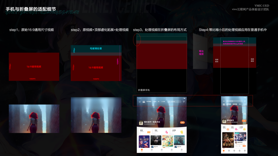 手机与折叠屏适配细节步骤图