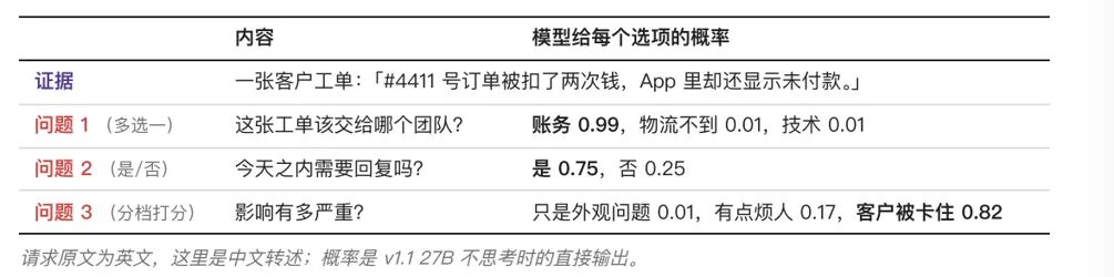 决策模型多选项概率计算示例表格