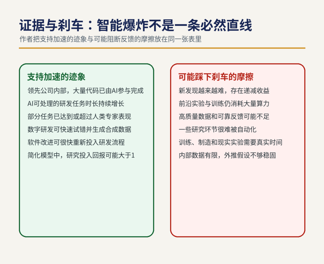 智能爆炸支持与阻力对比图