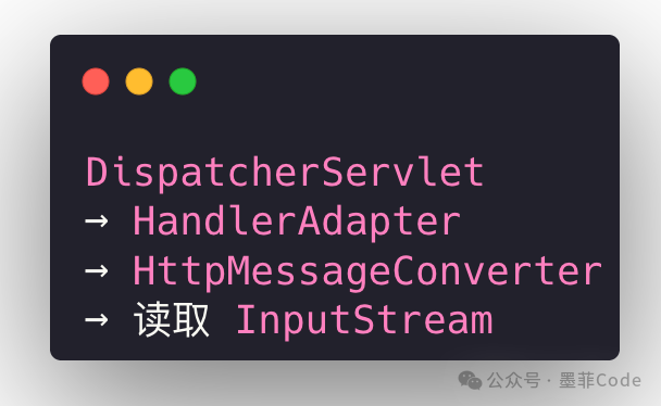 DispatcherServlet 处理流程中读取 InputStream 的时机