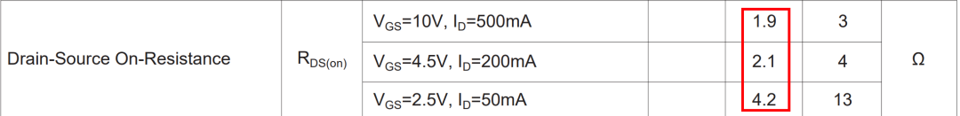 MOSFET 漏源导通电阻 RDS(on) 测试条件表