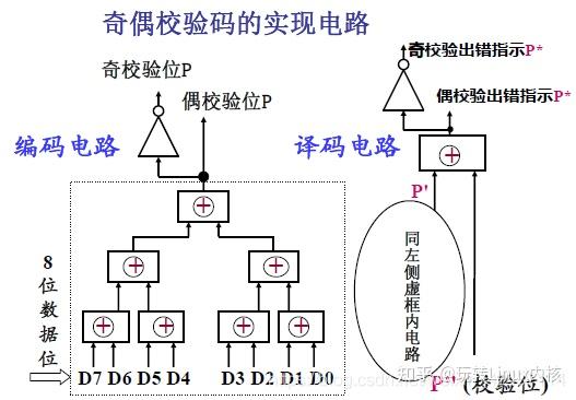 奇偶校验码实现电路原理图