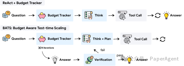 Budget Tracker 插件示意