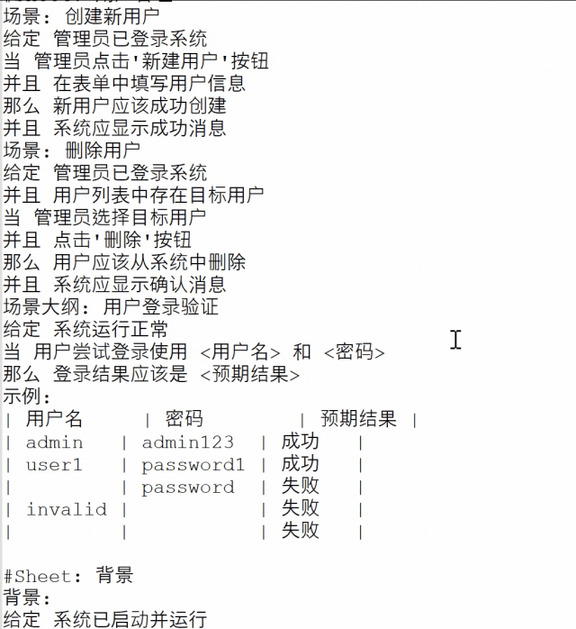 生成的数据驱动测试Gherkin文件