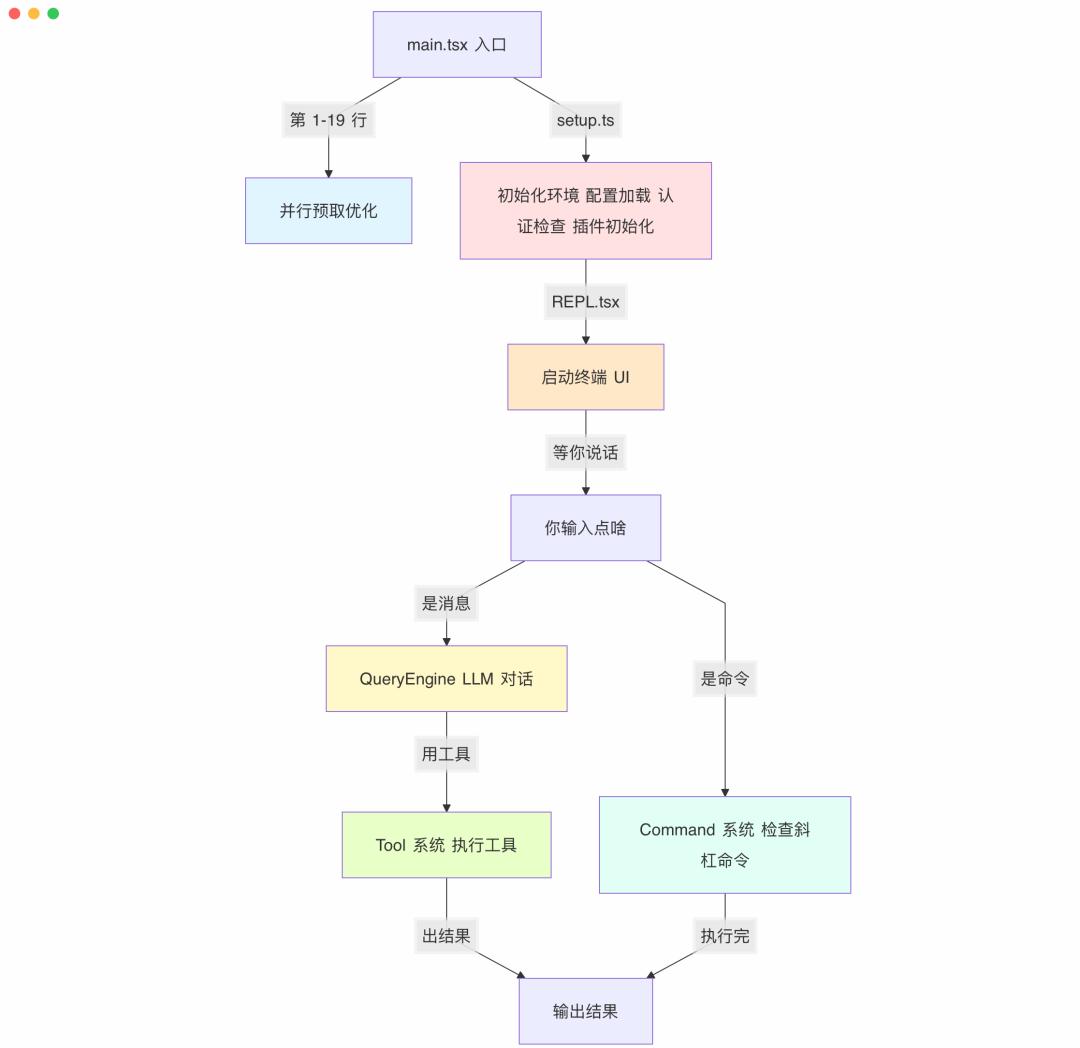 Claude Code启动流程架构图