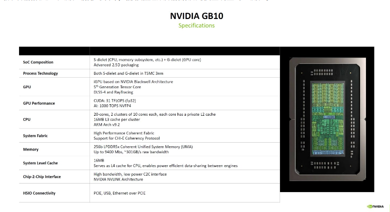 GB10芯片架构图:S-DIE(含CPU/GPU/内存控制器)与G-DIE(Compute/Graphics L2)双模块结构,橙绿分区清晰