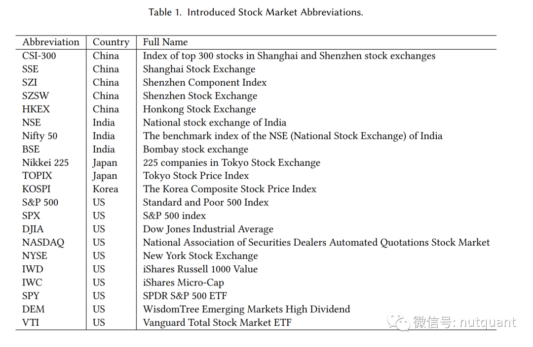 全球主要股票市场及其缩写对照表