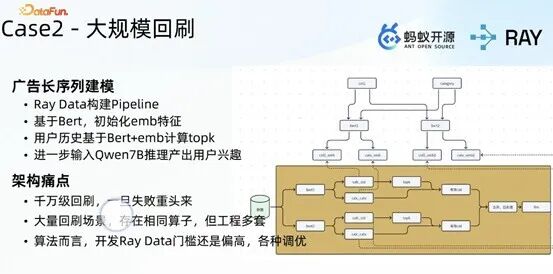大规模回刷案例