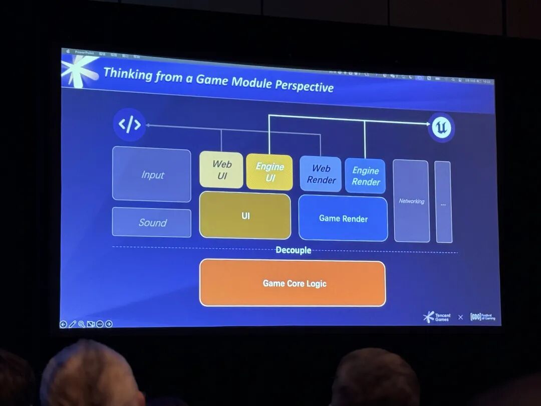 从游戏模块视角的思考：核心逻辑解耦