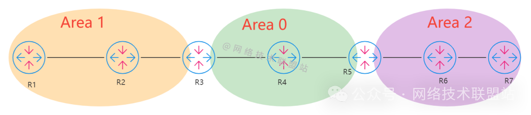 普通区域示意图