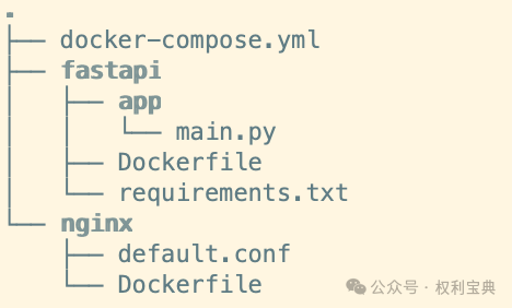 Docker Compose 项目目录结构图，包含docker-compose.yml以及fastapi、nginx子目录