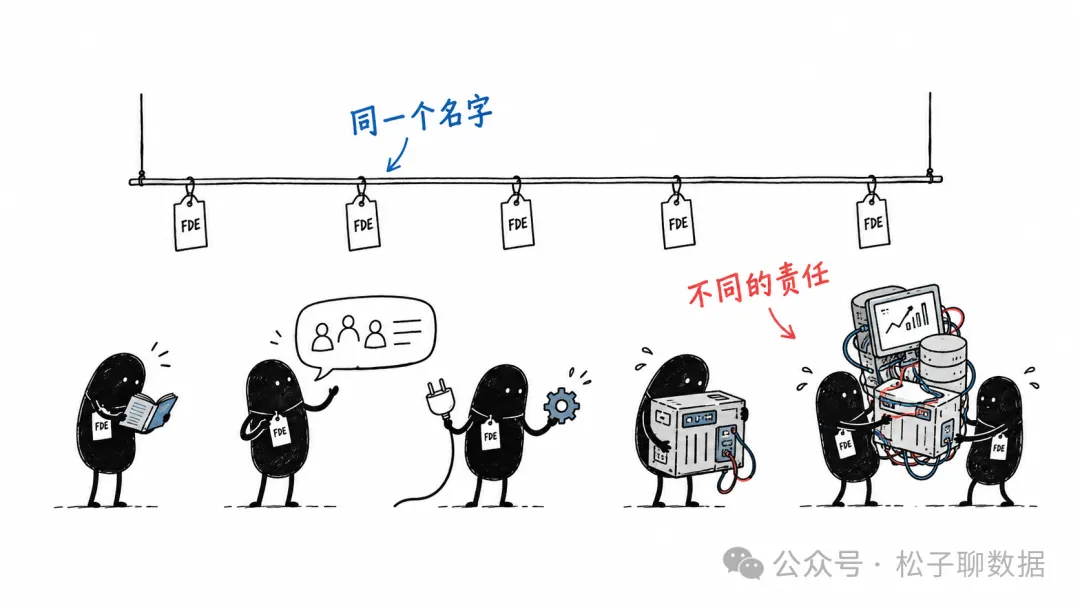 同一个FDE名字下,不同工作承担不同责任