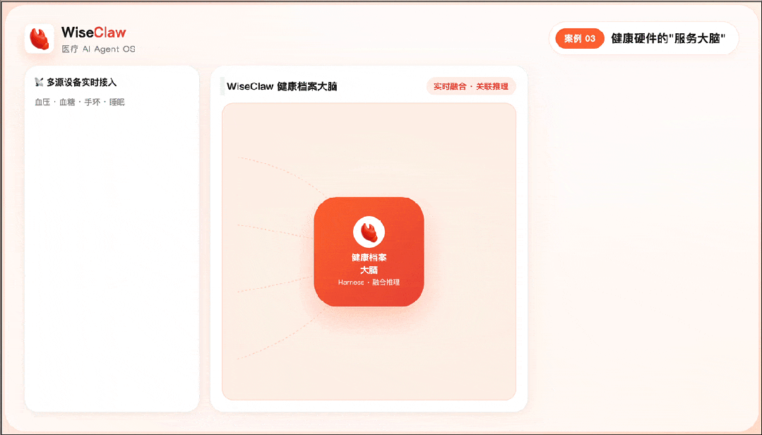 WiseClaw多源设备数据融合与健康档案大脑