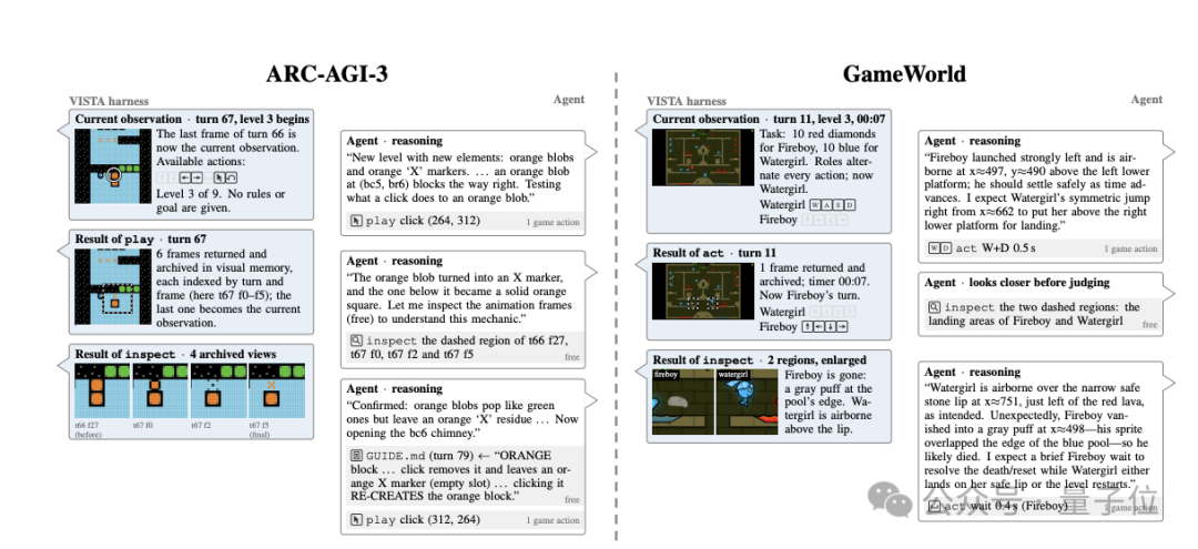 ARC-AGI-3与GameWorld环境中VISTA的视觉检查与交互界面