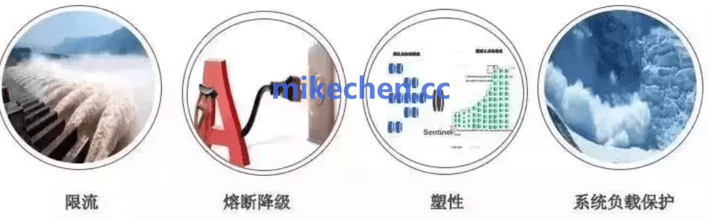 网关限流与熔断降级核心能力图标