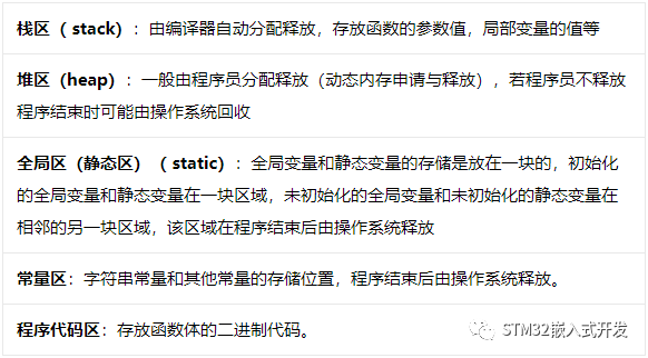C语言程序内存四区模型示意图