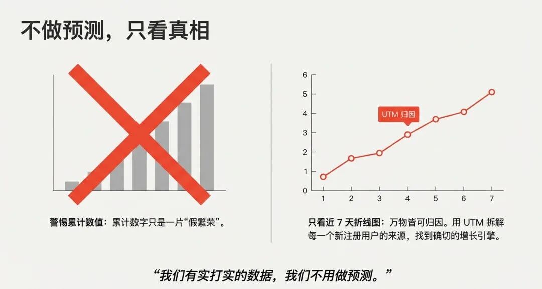 数据归因方法：不做预测，只看真相