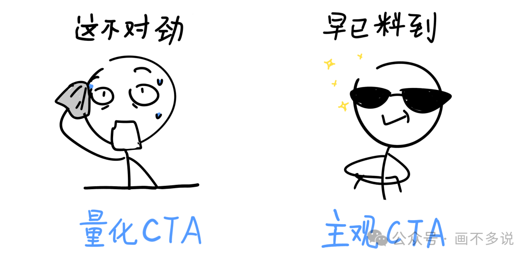 市场异动时两种策略反应对比图