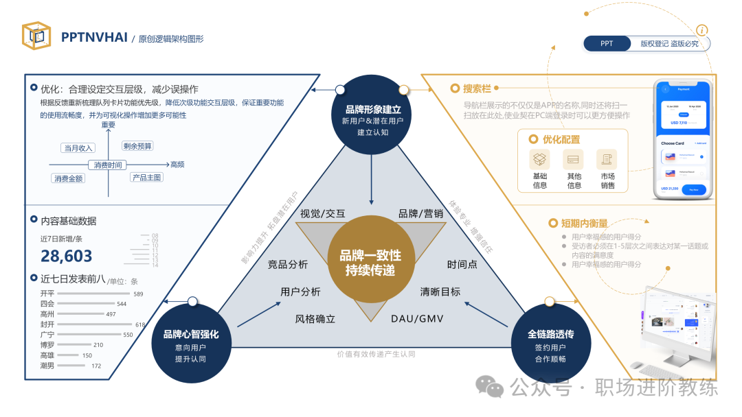 品牌建设策略与视觉交互信息图