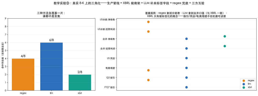三方法三角化