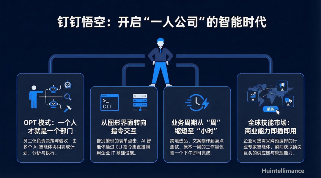 钉钉悟空平台核心特性与OPT模式介绍