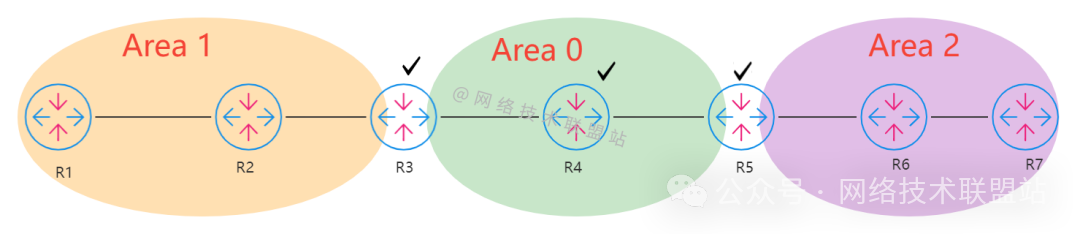 骨干路由器示意图
