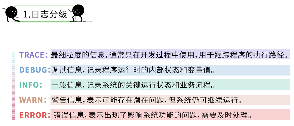 TRACE, DEBUG, INFO, WARN, ERROR 日志分级说明图