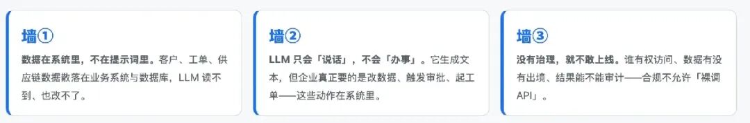 Palantir AIP 三道墙:LLM 落地的三大障碍