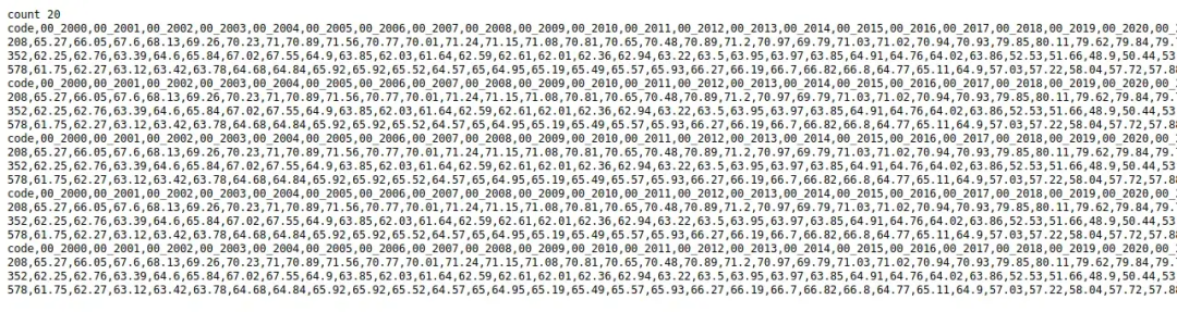 终端输出的 CSV 数据,208 丹麦、352 冰岛、578 挪威的逐年 PCI 数值