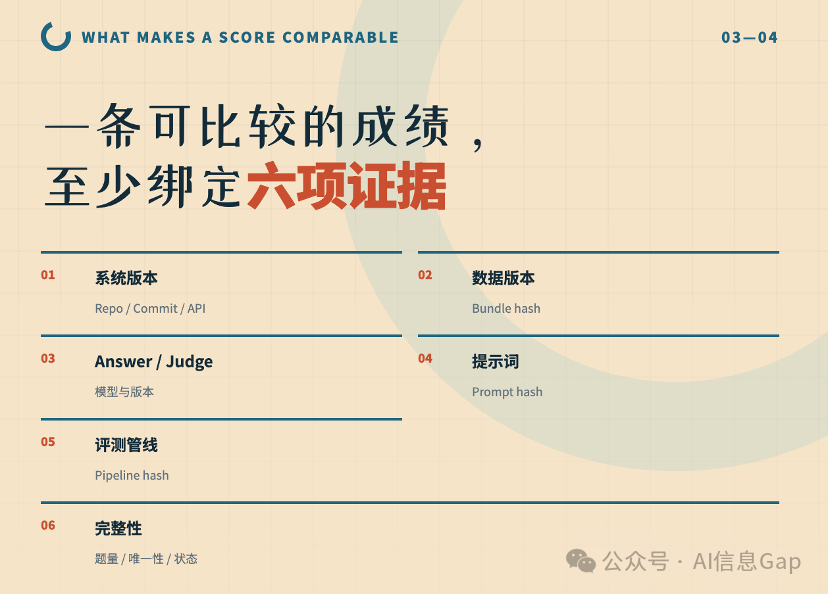 AML 可比较成绩所需的六项证据