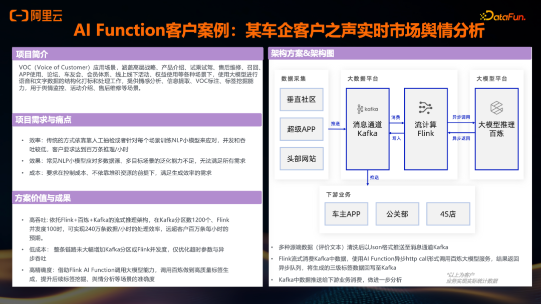 某车企客户之声实时市场舆情分析案例架构