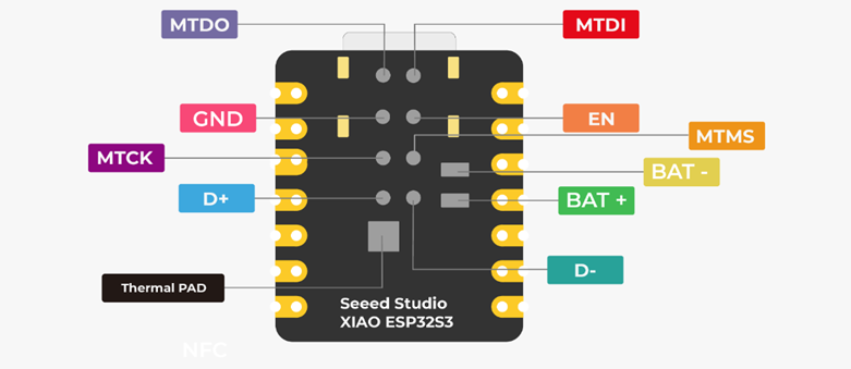 XIAO ESP32S3 Sense开发板背面引脚图