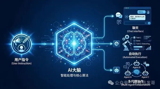 PentestAgent AI工作流程示意图