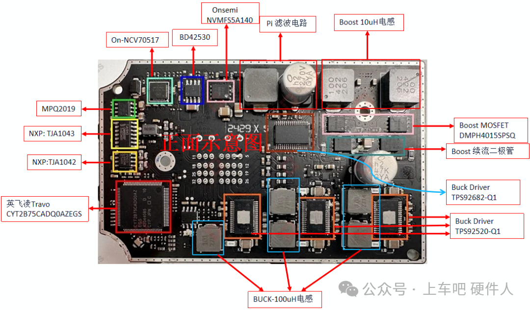 小米汽车前照灯控制模块正面电路板布局示意图