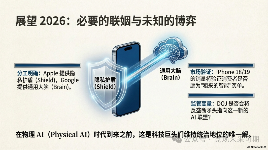 2026年科技展望：隐私护盾与通用大脑