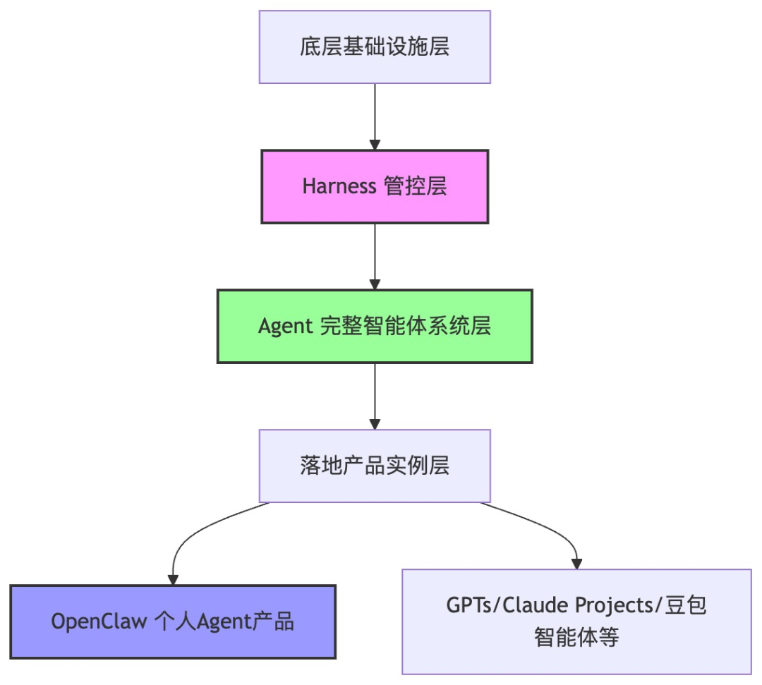 AI技术架构层级总览图