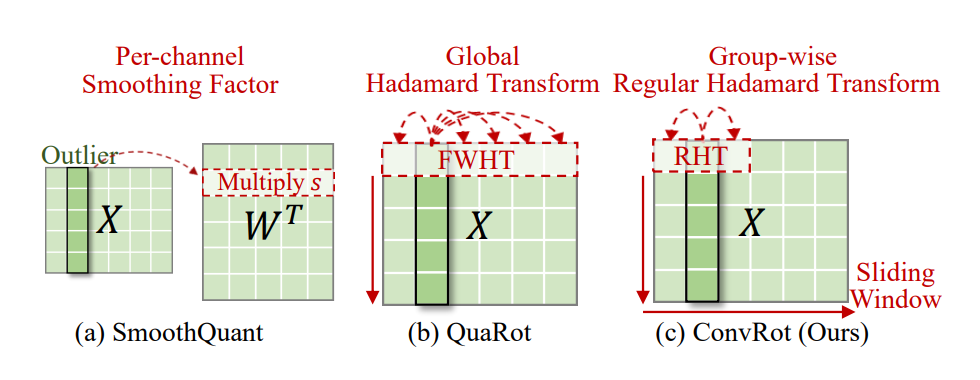 不同变换策略对比图