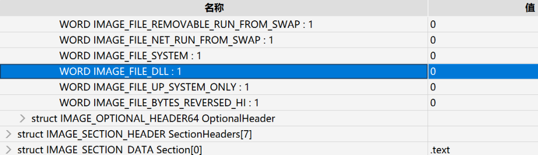 PE文件头结构示意图,展示Characteristics字段