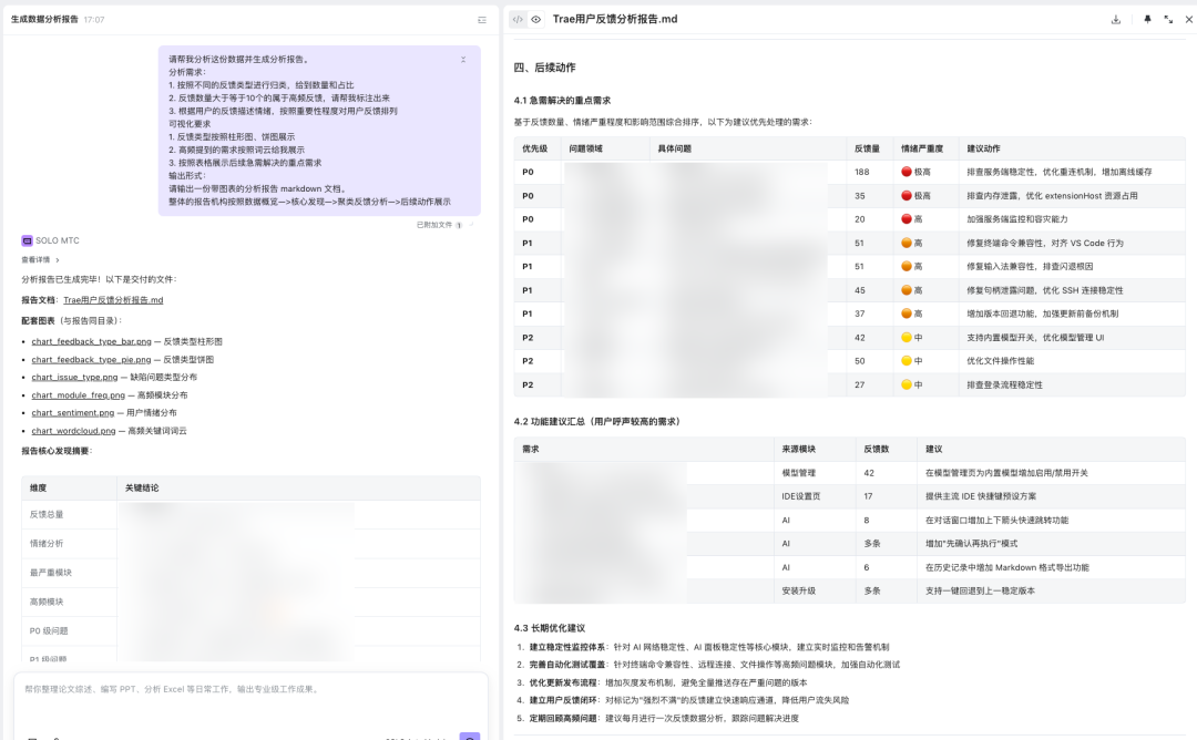 分析报告中的重点需求与长期优化建议